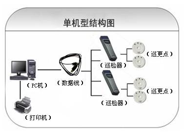 徐州泉山区巡更系统六号