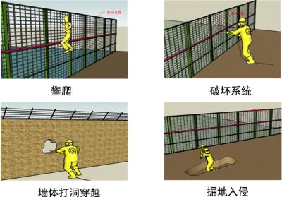 徐州泉山区周界防范报警系统四号