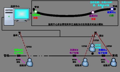 徐州泉山区巡更系统八号