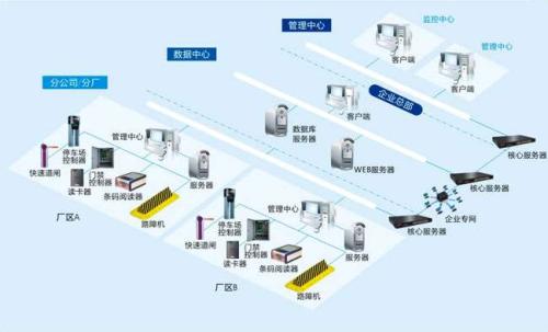 徐州泉山区食堂收费管理系统七号