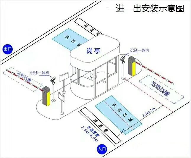 徐州泉山区标准车牌识别系统安装图