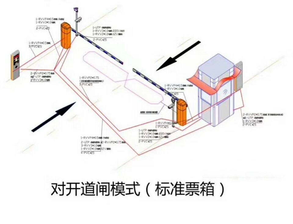 徐州泉山区对开道闸单通道收费系统