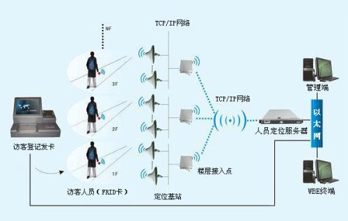 徐州泉山区人员定位系统一号