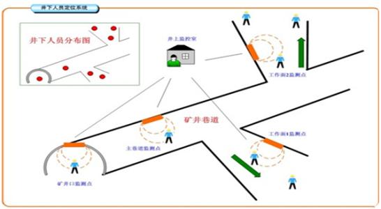 徐州泉山区人员定位系统七号